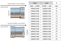 RACCORDO FLESS.- RIGIDO - F 140