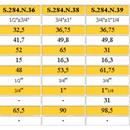 VALV.SFERA GAS M. C/GIR.1/2X3/4