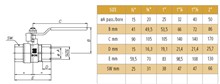 VALV.SFERA GAS FF 1'1/4 LEVA