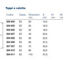 TAPPO A CALOTTA PP GREEN 75