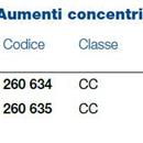 AUMENTO CONC. 40/32 PP SITECH