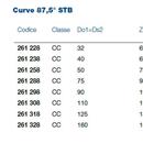 CURVA 87,30 G. STB D.50 SITECH