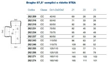 BRAGA 87,5 G. STEA 50/50 SITECH