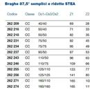 BRAGA 87,5 G. STEA 50/50 SITECH