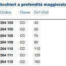 BICCHIERE 2 PROF.STLL 90 SITECH