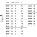 TUBO SITECH 2B. STDM 125/0,50 SITECH